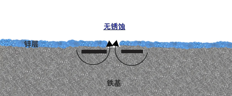 企业优势 企业优势