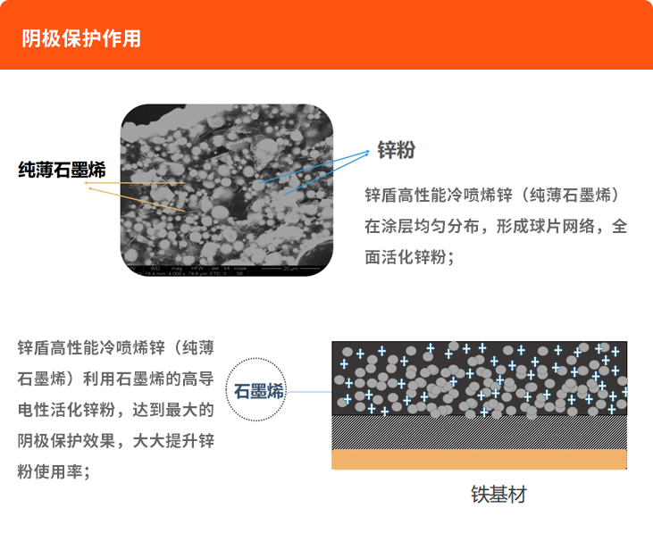 锌盾 锌盾