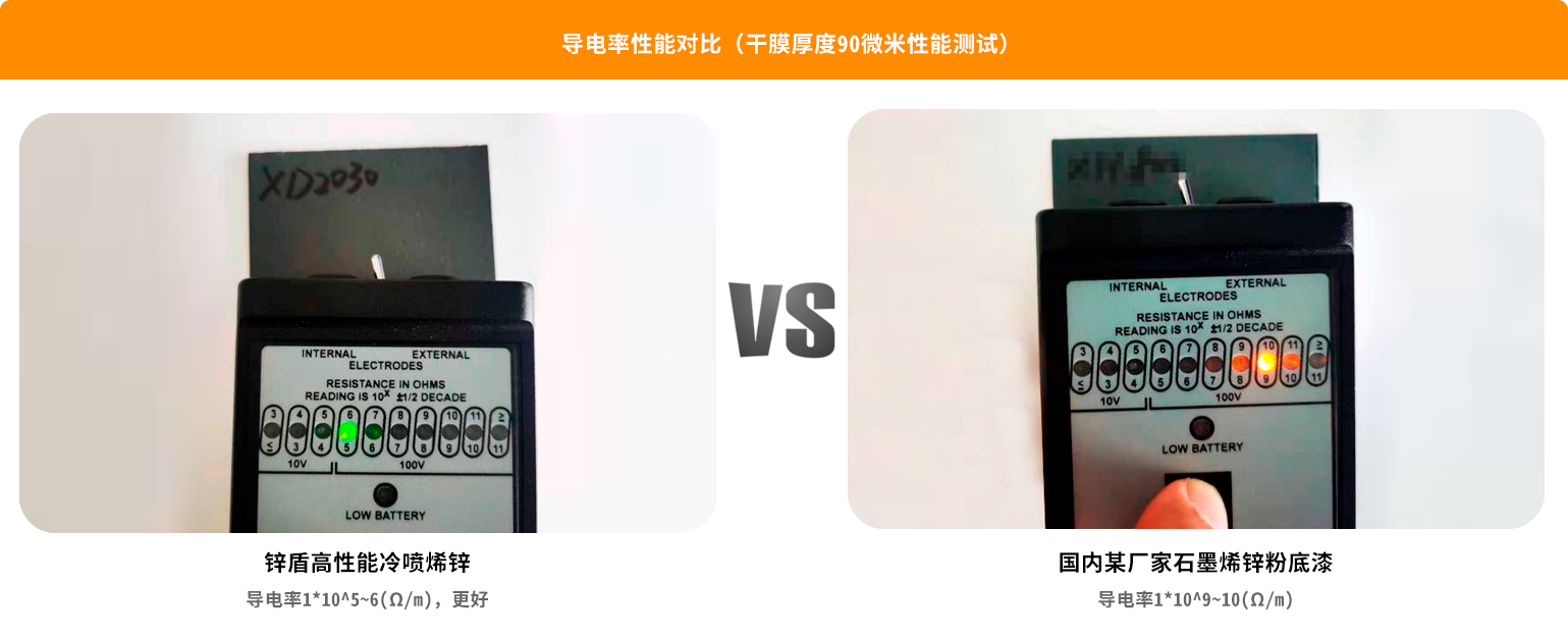 锌盾 锌盾
